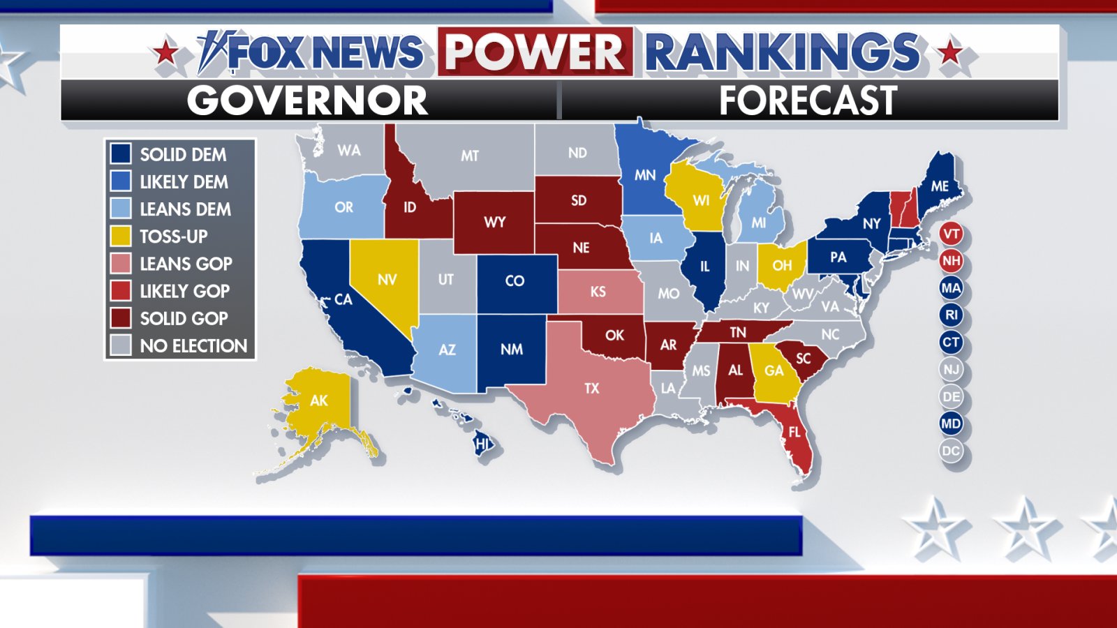 Fox News Power Rankings: The biggest surprises come after October